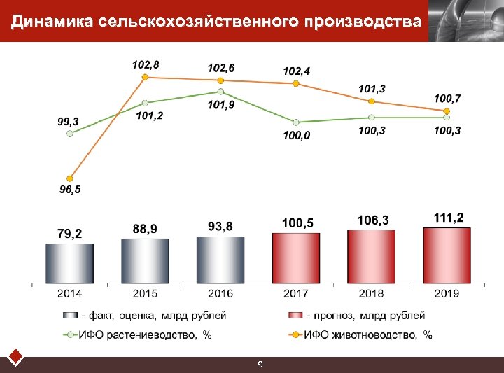 Область динамика