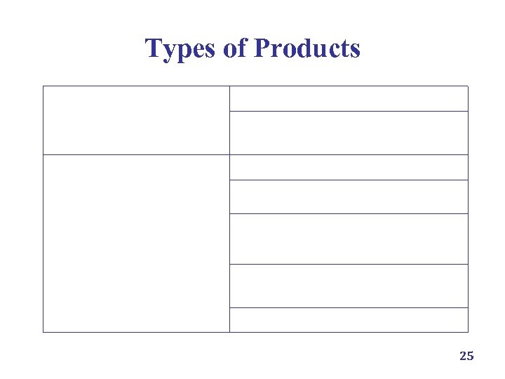 Types of Products capital equipment, e. g. , machinery for self-consumption spare parts, maintenance
