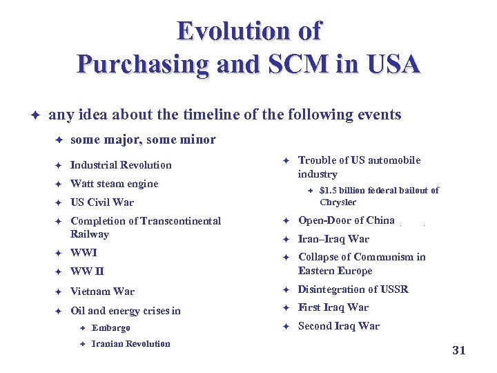 Evolution of Purchasing and SCM in USA è any idea about the timeline of