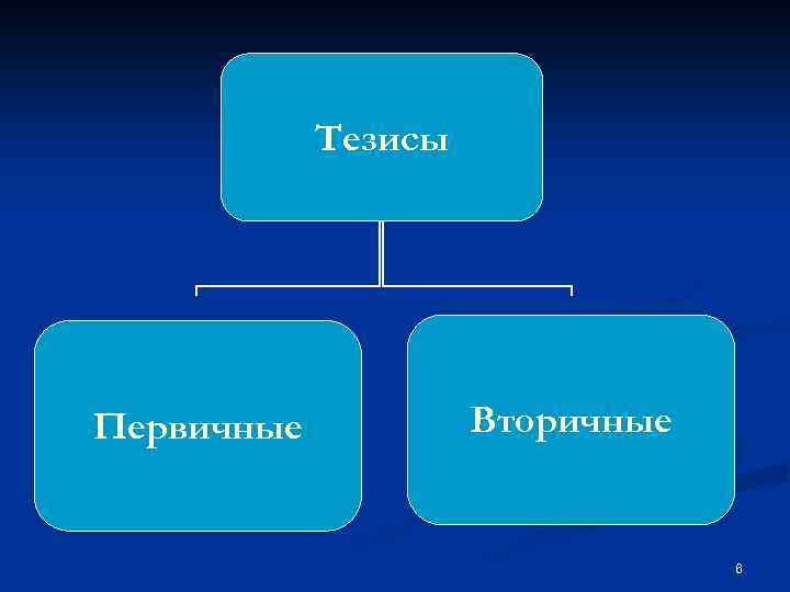 Тезисы Первичные Вторичные 6 