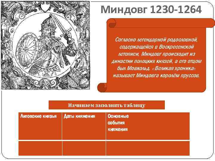 Миндовг 1230 -1264 Согласно легендарной родословной, содержащейся в Воскресенской летописи, Миндовг происходит из династии