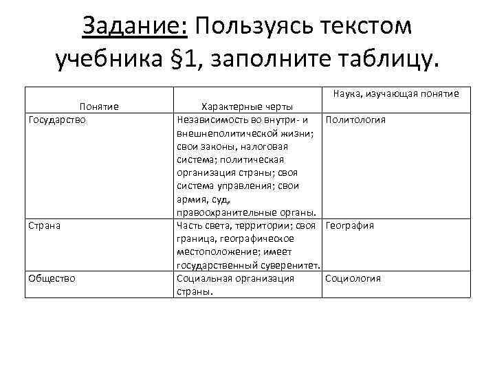 Задание: Пользуясь текстом учебника § 1, заполните таблицу. Понятие Государство Страна Общество Наука, изучающая