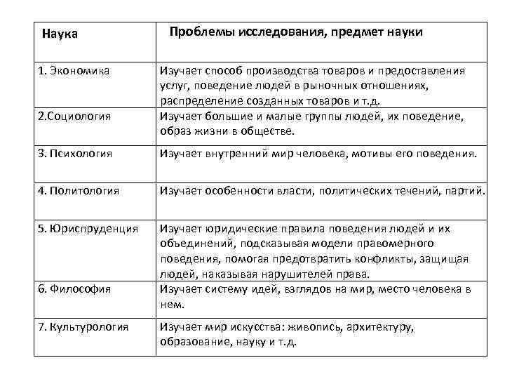 Науки изучающие общество