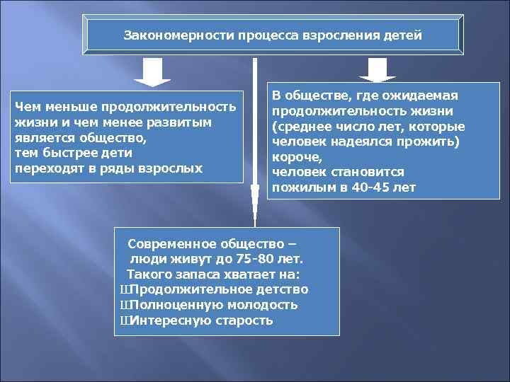 Закономерности процесса взросления детей Чем меньше продолжительность жизни и чем менее развитым является общество,