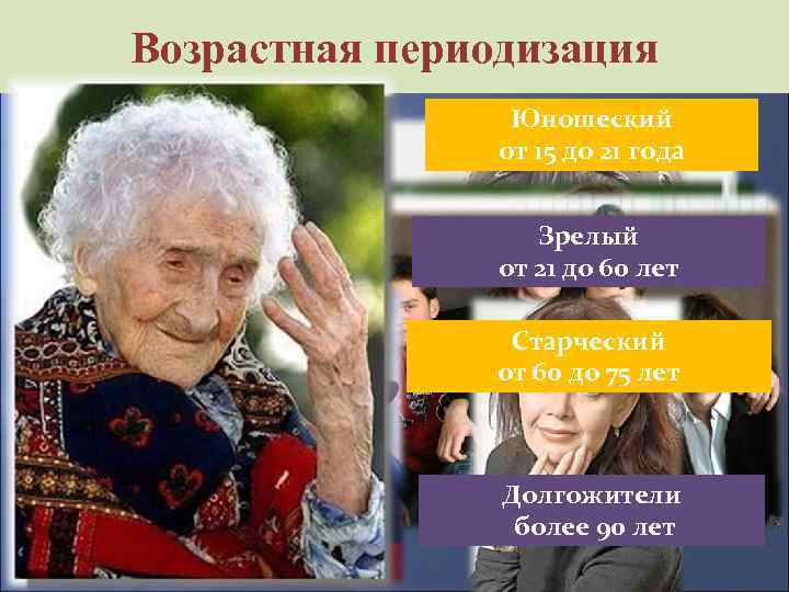 Возрастная периодизация Младенчество от рождения до 1 года Юношеский от 15 до 21 года