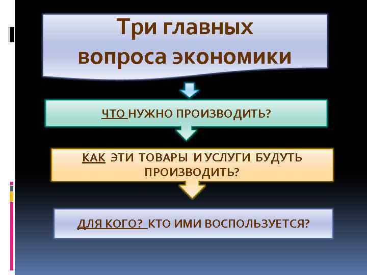 Три главных вопроса экономики ЧТО НУЖНО ПРОИЗВОДИТЬ? КАК ЭТИ ТОВАРЫ И УСЛУГИ БУДУТЬ ПРОИЗВОДИТЬ?