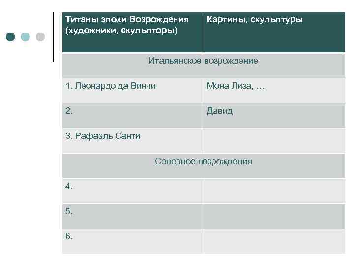 Титаны эпохи Возрождения (художники, скульпторы) Картины, скульптуры Итальянское возрождение 1. Леонардо да Винчи Мона