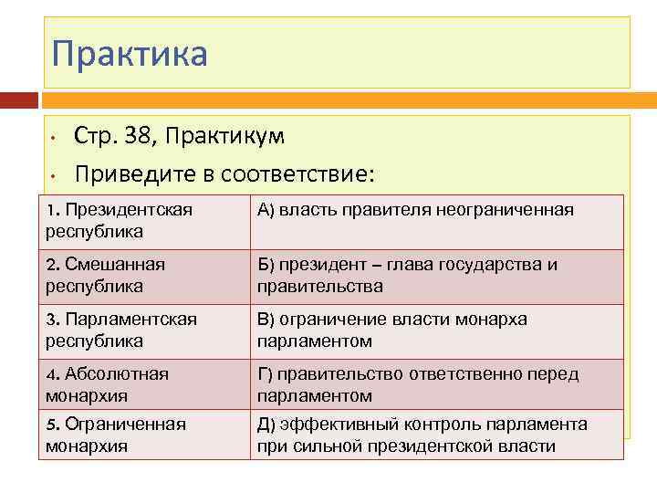 Практика • • Стр. 38, Практикум Приведите в соответствие: 1. Президентская республика А) власть