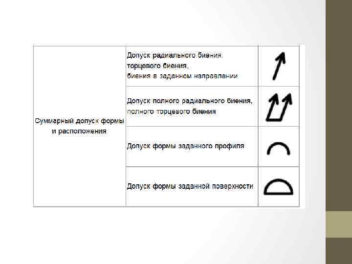 Допуск торцевого биения на чертеже