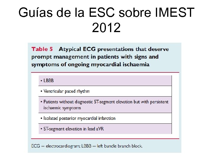 Guías de la ESC sobre IMEST 2012 