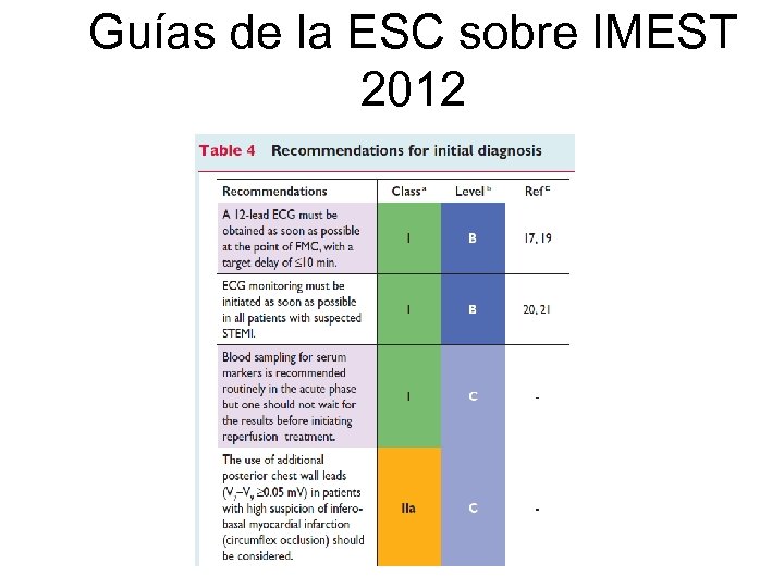 Guías de la ESC sobre IMEST 2012 