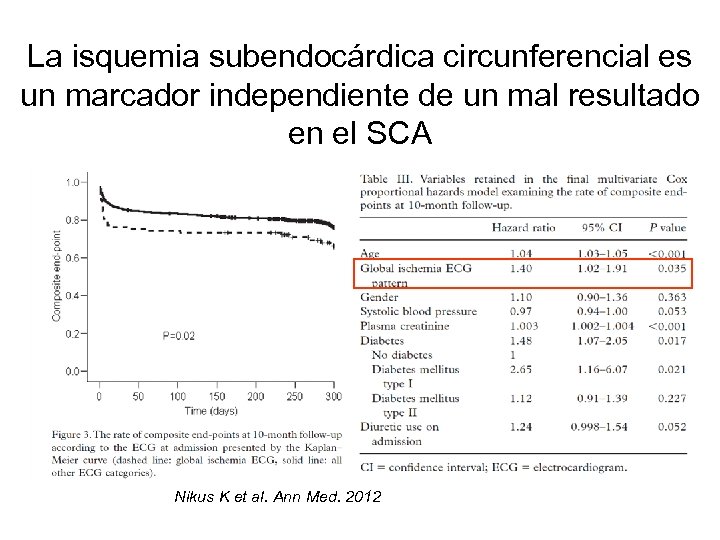 La isquemia subendocárdica circunferencial es un marcador independiente de un mal resultado en el