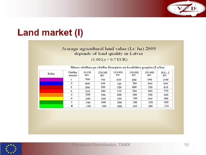 Land market (I) European Commission, TAIEX 19 