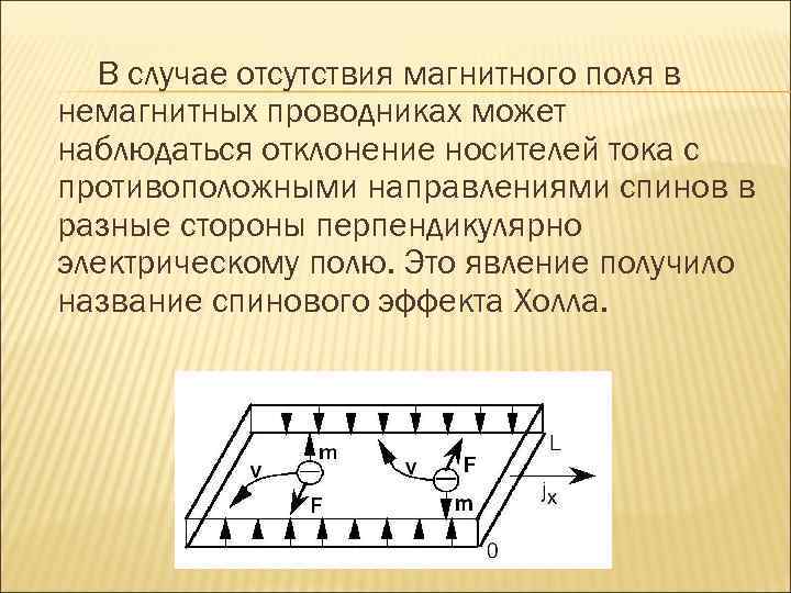 Магнитное поле перпендикулярно электрическому