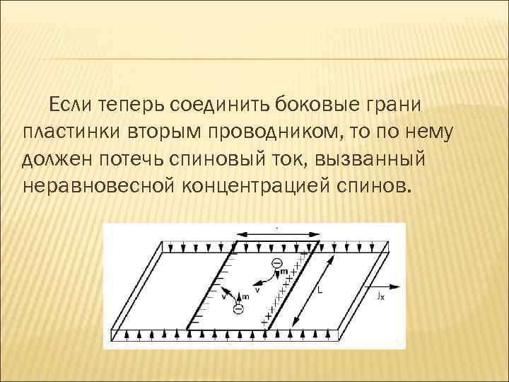 Если теперь соединить боковые грани пластинки вторым проводником, то по нему должен потечь спиновый