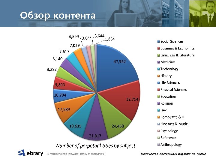 Обзор контента A member of the Pro. Quest family of companies Количество постоянных изданий