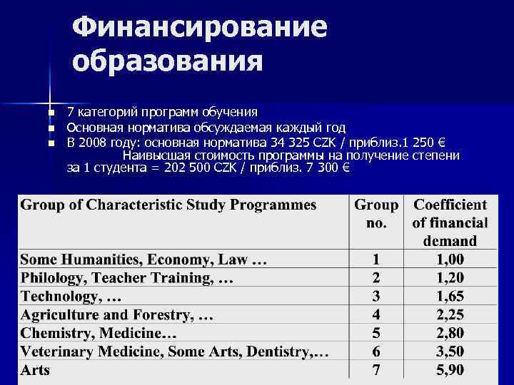 Финансирование образования n n n 7 категорий программ обучения Основная норматива обсуждаемая каждый год