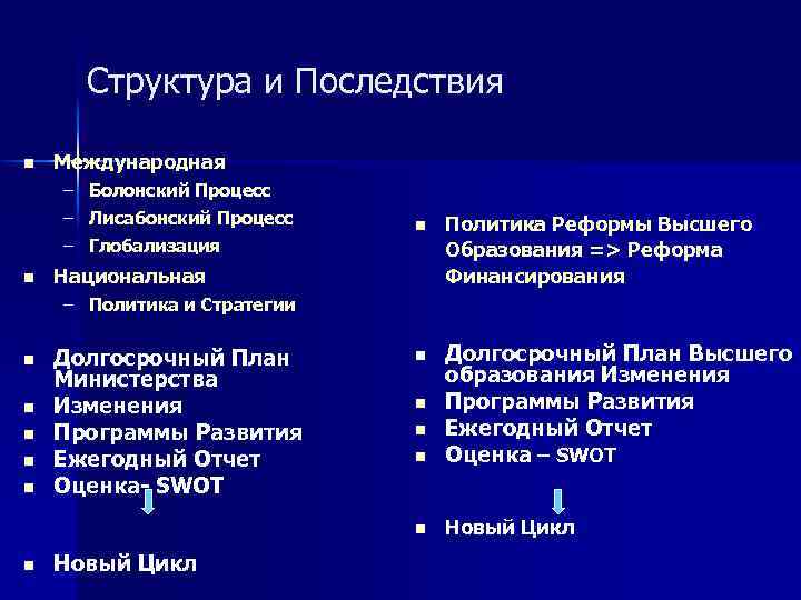 Структура и Последствия n Международная – Болонский Процесс – Лисабонский Процесс – Глобализация n