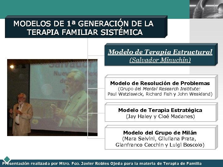 LOGO MODELOS DE 1ª GENERACIÓN DE LA TERAPIA FAMILIAR SISTÉMICA Modelo de Terapia Estructural