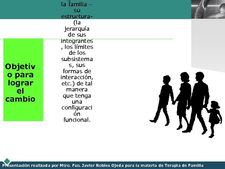 Objetiv o para lograr el cambio organizada la familia – su estructura(la jerarquía de
