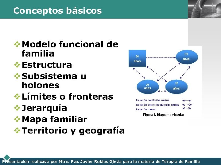 Conceptos básicos LOGO v Modelo funcional de familia v Estructura v Subsistema u holones