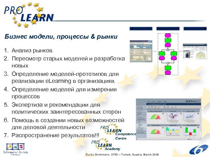 Working with SAP Designing with ARIS Бизнес модели, процессы & рынки 1. Анализ рынков