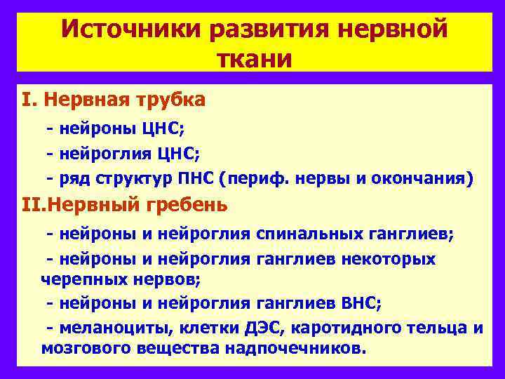 Источники развития нервной ткани І. Нервная трубка - нейроны ЦНС; - нейроглия ЦНС; -