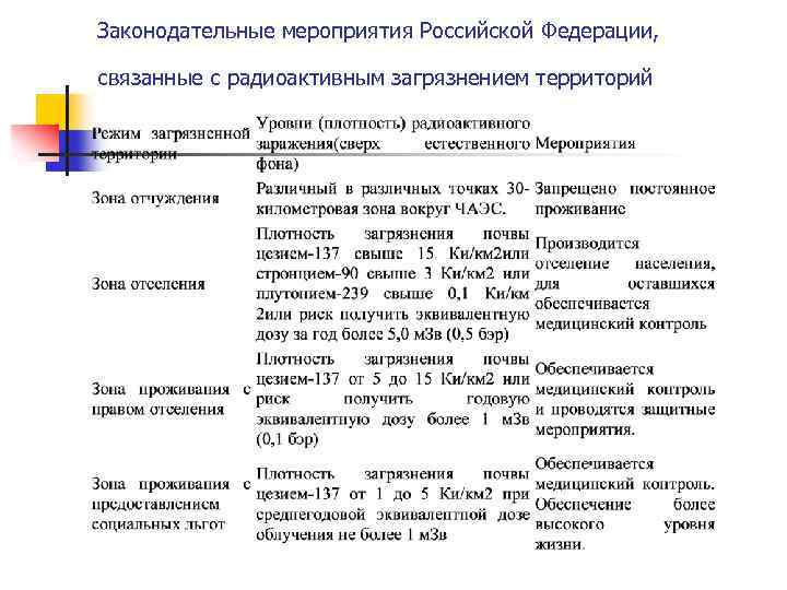 Законодательные мероприятия Российской Федерации, связанные с радиоактивным загрязнением территорий 