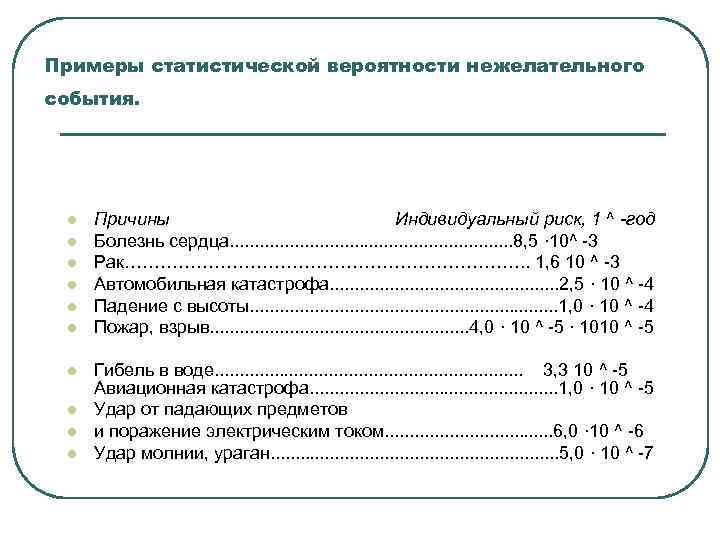 Примеры статистической вероятности нежелательного события. l l l l l Причины Индивидуальный риск, 1