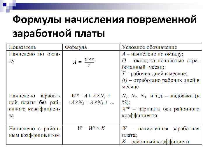 Формулы начисления повременной заработной платы 