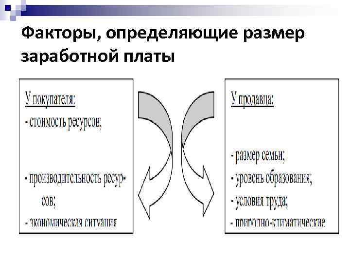 Факторы, определяющие размер заработной платы 