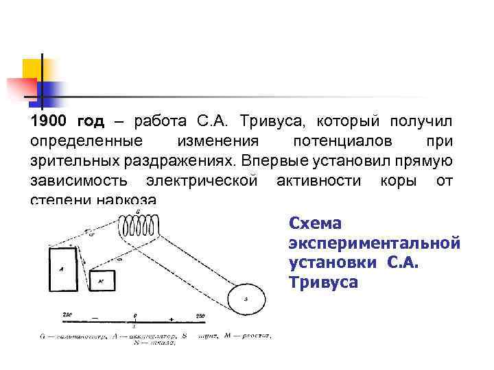 1900 год – работа С. А. Тривуса, который получил определенные изменения потенциалов при зрительных