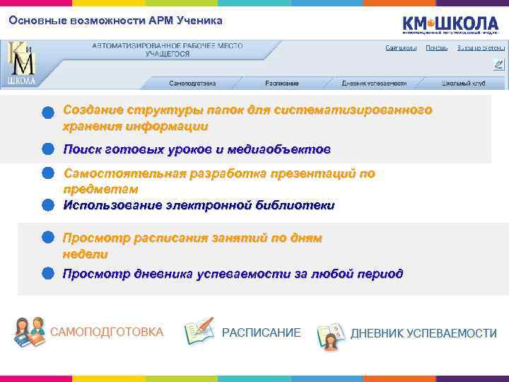 Основные возможности АРМ Ученика Создание структуры папок для систематизированного хранения информации Поиск готовых уроков