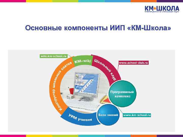 Основные компоненты ИИП «КМ-Школа» 