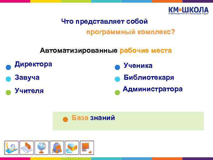 Что представляет собой программный комплекс? Автоматизированные рабочие места Директора Ученика Завуча Библиотекаря Учителя Администратора
