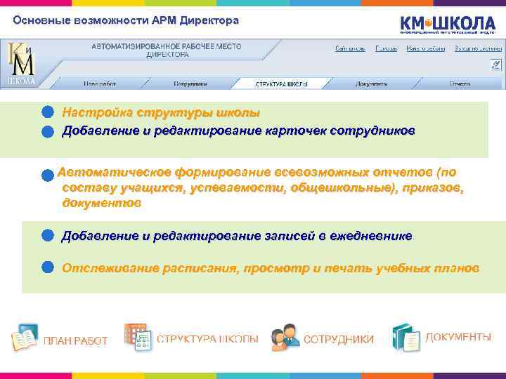 Основные возможности АРМ Директора Настройка структуры школы Добавление и редактирование карточек сотрудников Автоматическое формирование