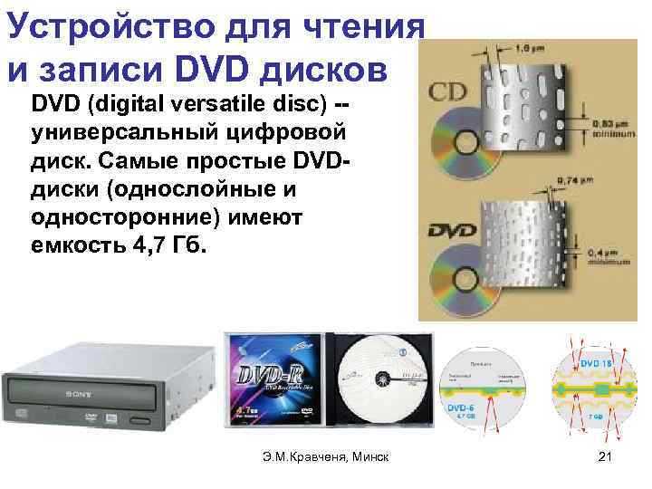 Устройство для чтения и записи DVD дисков DVD (digital versatile disc) -- универсальный цифровой