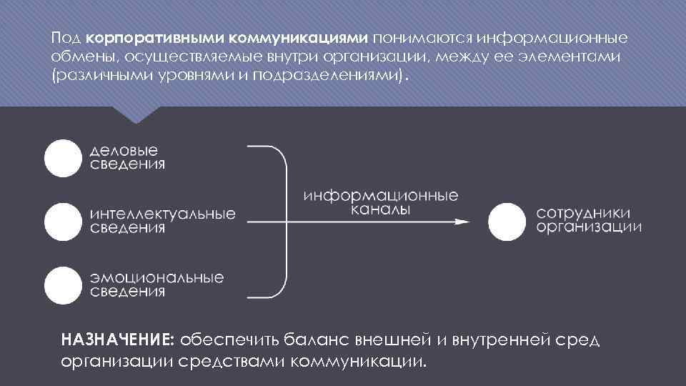 Под корпоративными коммуникациями понимаются информационные обмены, осуществляемые внутри организации, между ее элементами (различными уровнями