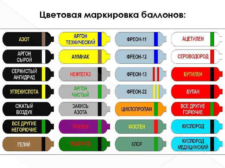 Маркировка автомобильного газового баллона