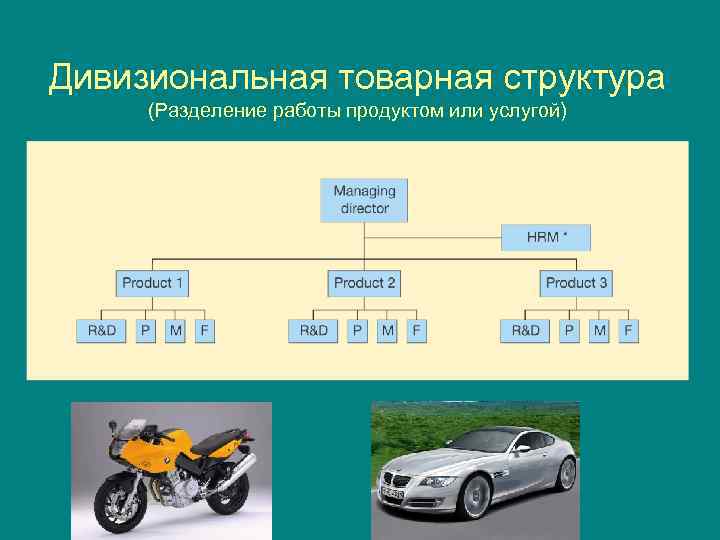 Figure 15. 5 Дивизиональная товарная структура (Разделение работы продуктом или услугой) 