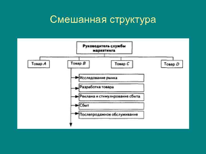 Смешанная структура 