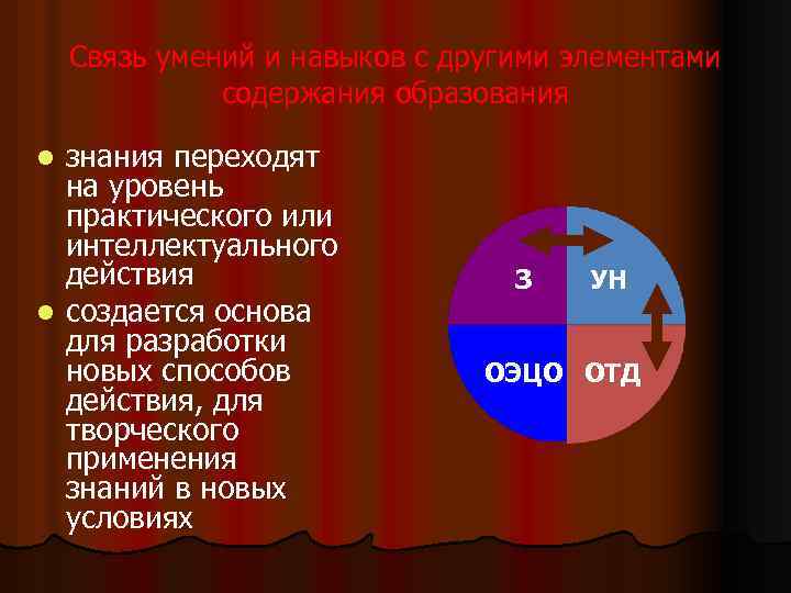 Связь умений и навыков с другими элементами содержания образования знания переходят на уровень практического