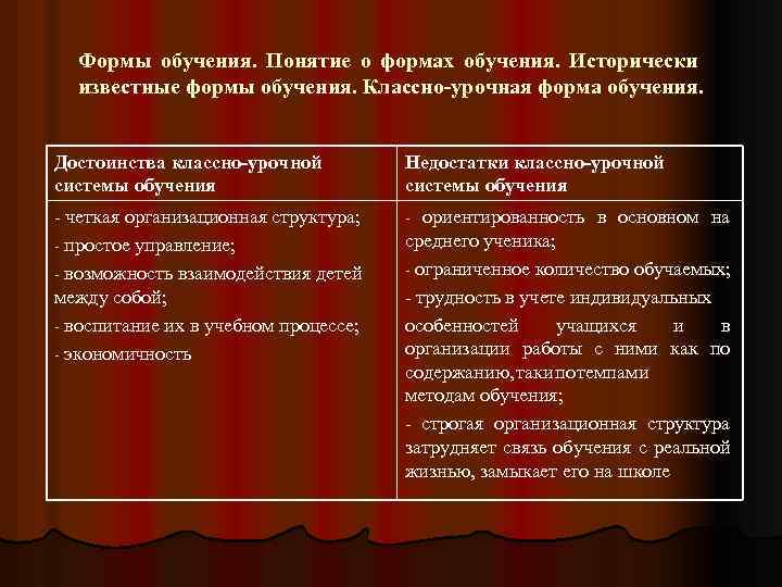 Формы обучения. Понятие о формах обучения. Исторически известные формы обучения. Классно-урочная форма обучения. Достоинства