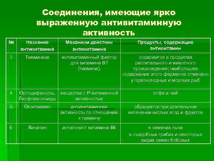 Современные общественные процессы имеют ярко выраженную. Механизм действия антивитаминов. Антивитамины классификация. Механизм противоопухолевого действия антивитаминов.