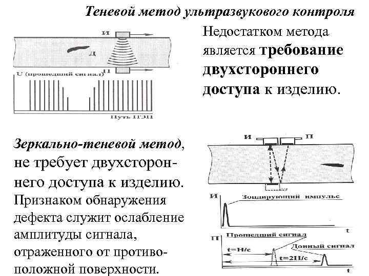 Методика ультразвукового контроля. Зеркально теневой метод ультразвукового контроля рельсов. Теневой метод ультразвукового контроля схема.