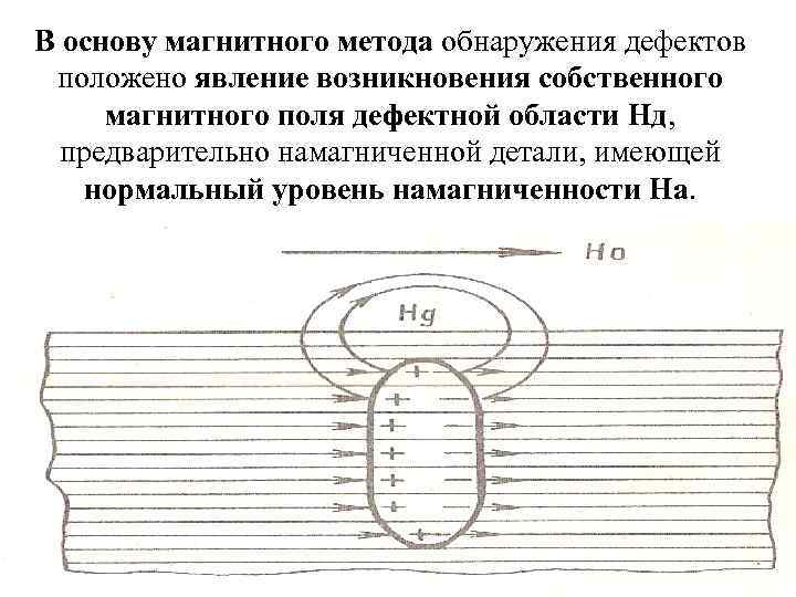 В основу магнитного метода обнаружения дефектов положено явление возникновения собственного магнитного поля дефектной области