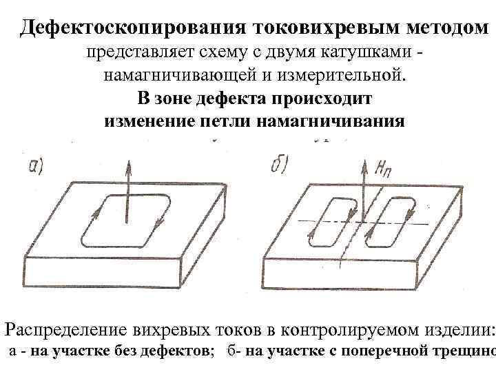 Дефектоскопирования токовихревым методом представляет схему с двумя катушками намагничивающей и измерительной. В зоне дефекта