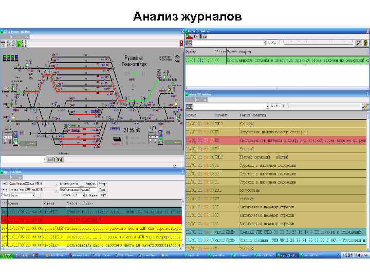 Анализ журналов 