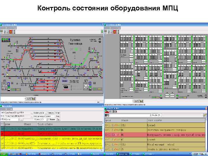 Контроль состояния оборудования МПЦ 