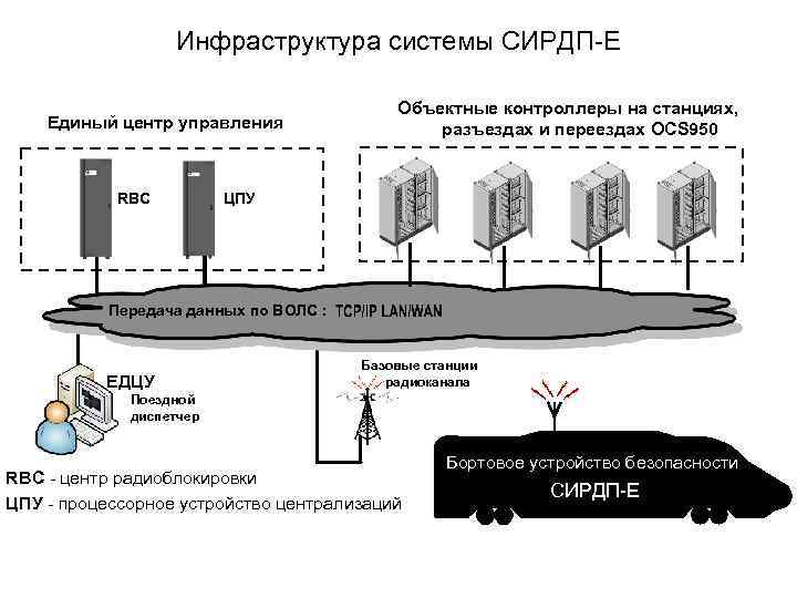 Управление инфраструктуры лысьва телефон